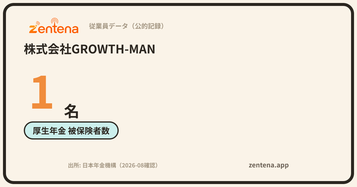 株式会社GROWTH-MANの従業員データカード