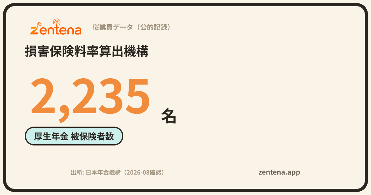 損害保険料率算出機構の従業員データカード