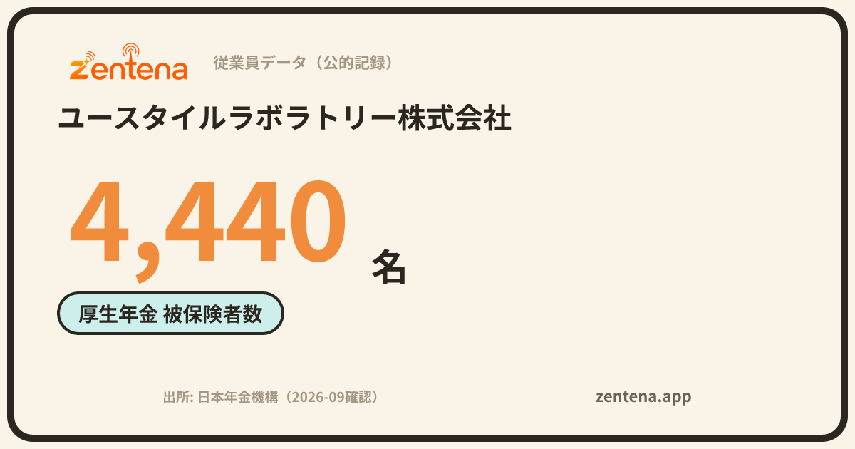 ユースタイルラボラトリー株式会社の従業員データカード