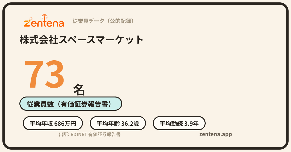 株式会社スペースマーケットの従業員データカード