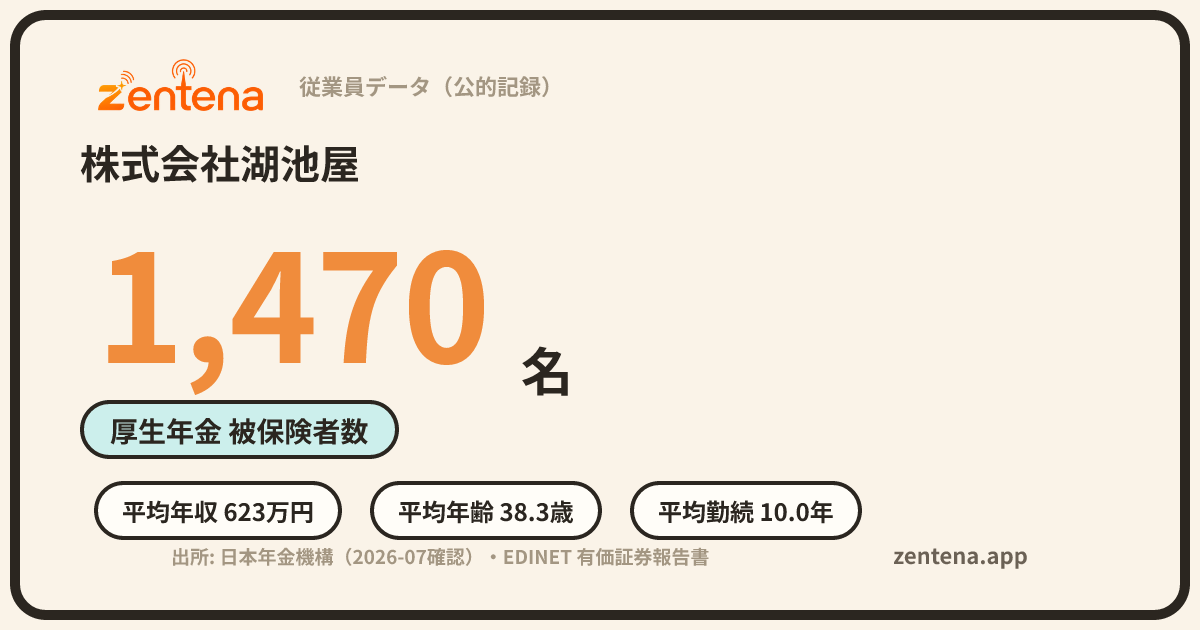 株式会社湖池屋の従業員データカード