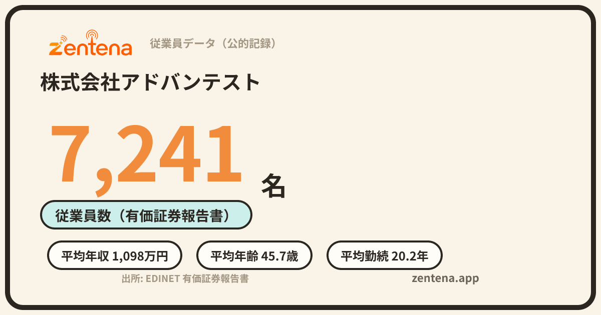 株式会社アドバンテストの従業員データカード