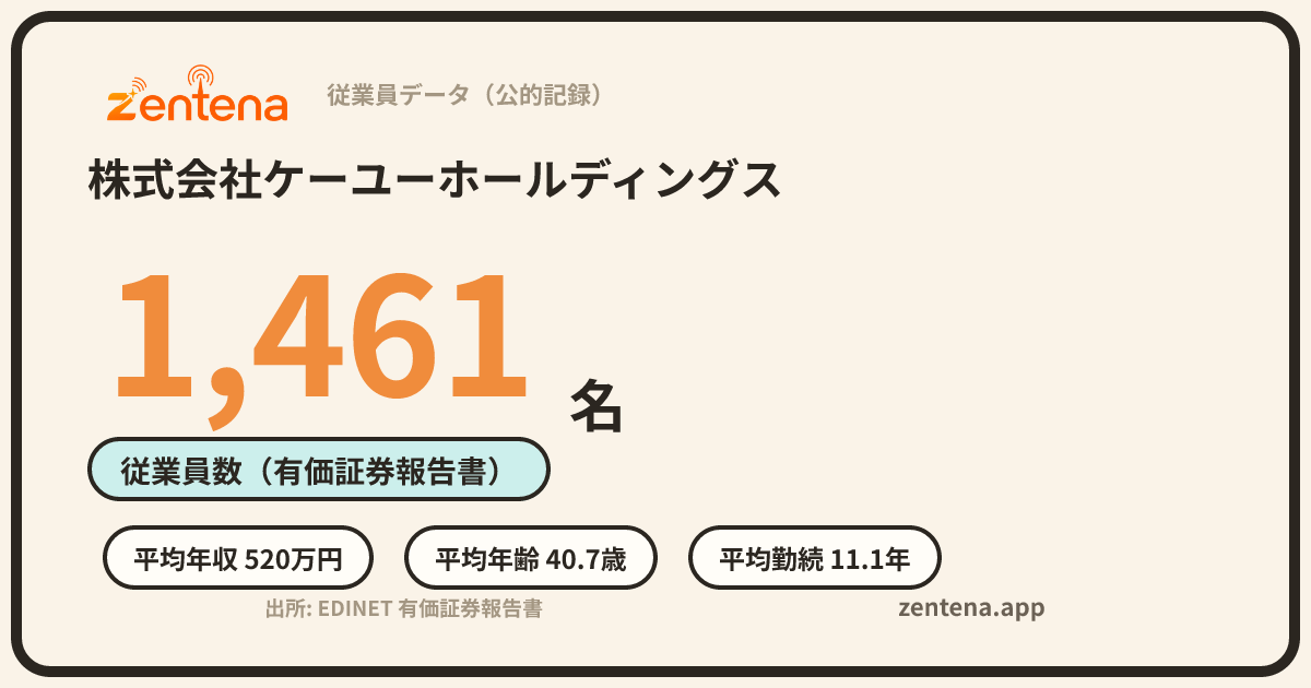 株式会社ケーユーホールディングスの従業員データカード
