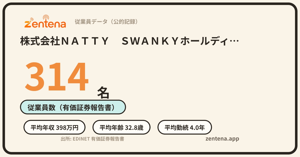 株式会社ＮＡＴＴＹ　ＳＷＡＮＫＹホールディングスの従業員データカード