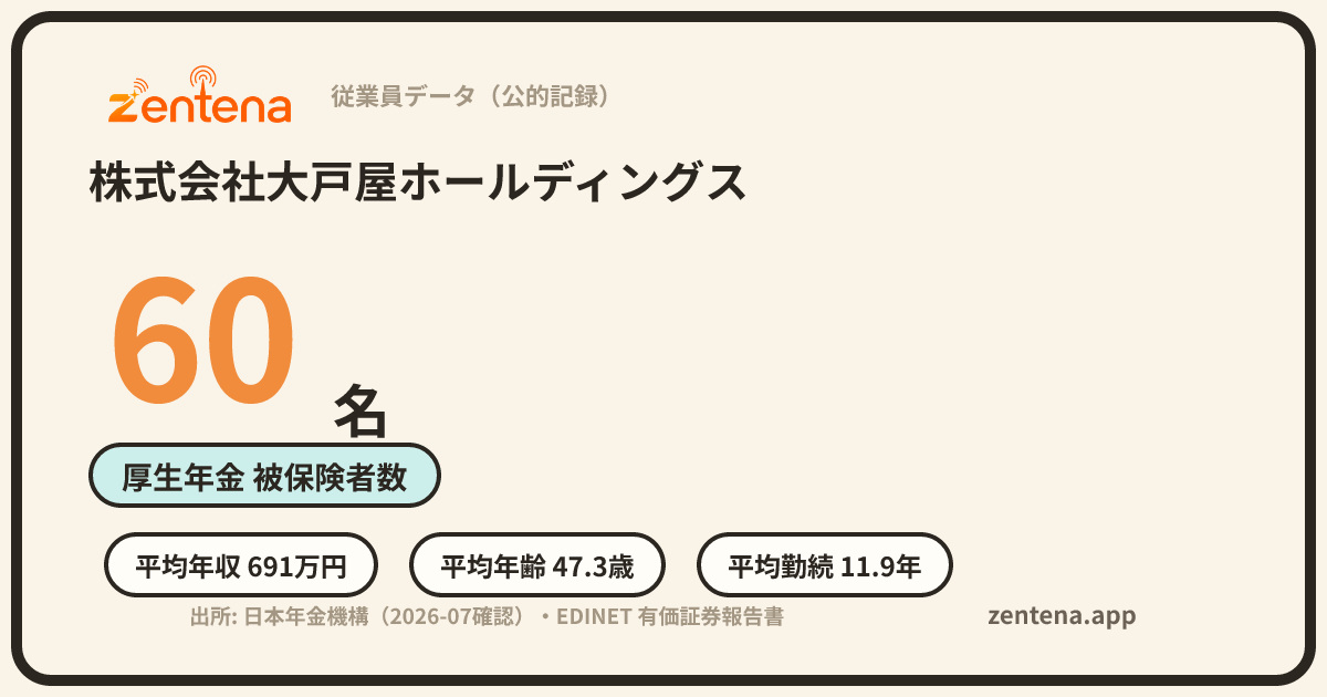 株式会社大戸屋ホールディングスの従業員データカード