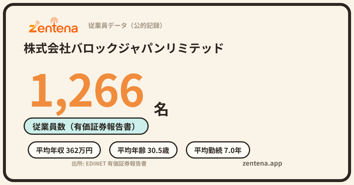株式会社バロックジャパンリミテッドの従業員データカード