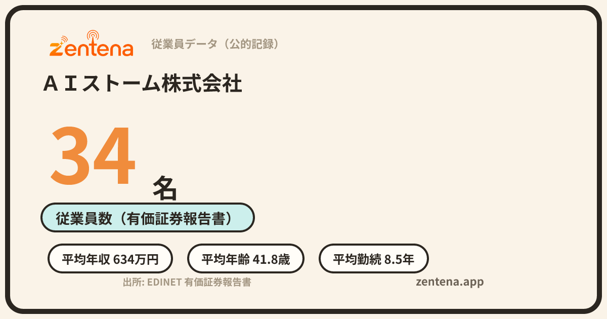 ＡＩストーム株式会社の従業員データカード