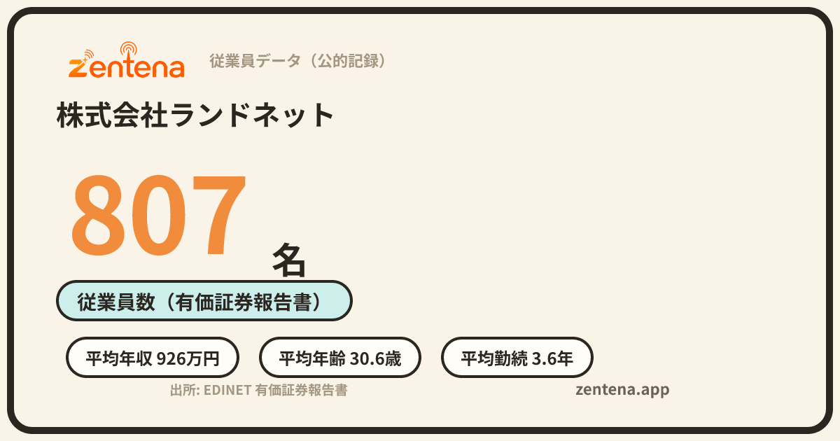 株式会社ランドネットの従業員データカード