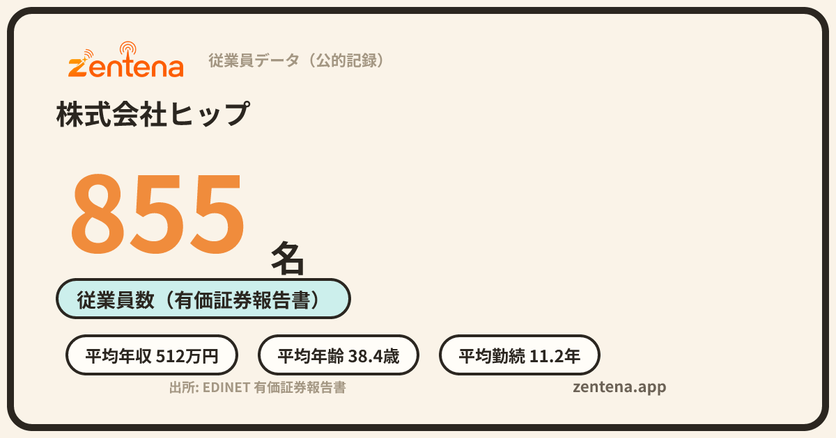 株式会社ヒップの従業員データカード