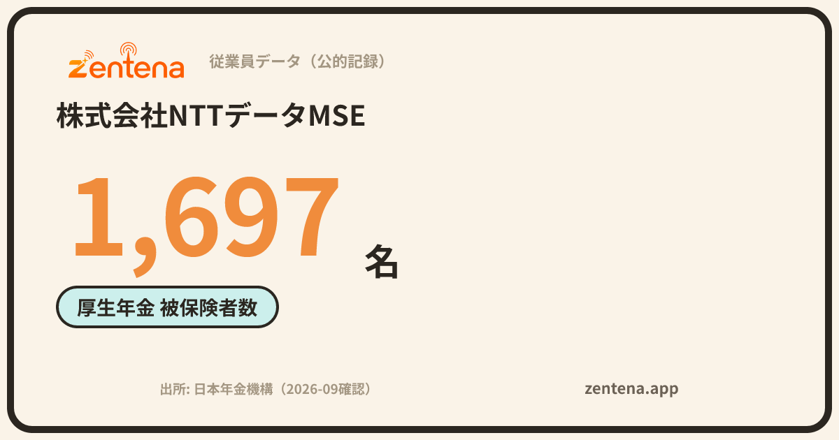 株式会社NTTデータMSEの従業員データカード