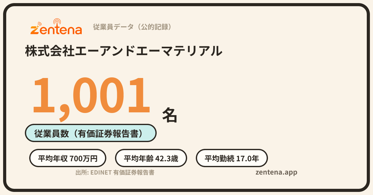 株式会社エーアンドエーマテリアルの従業員データカード
