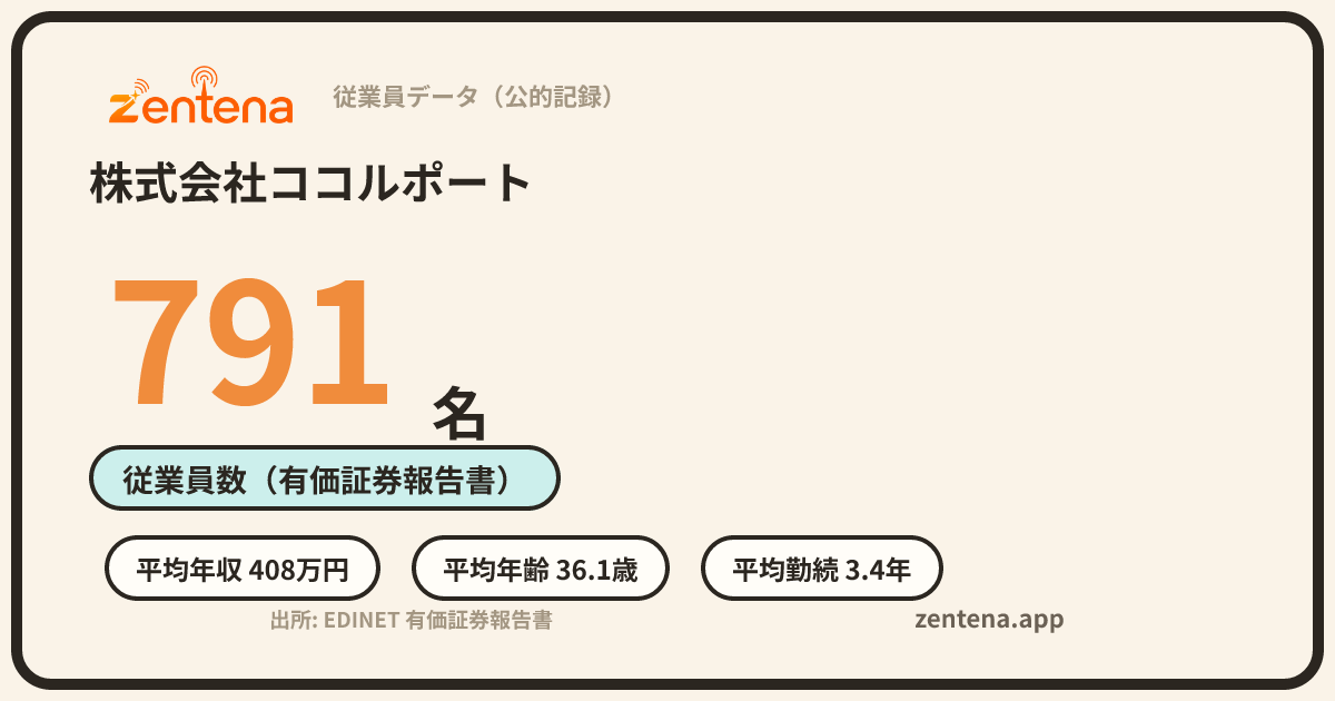 株式会社ココルポートの従業員データカード