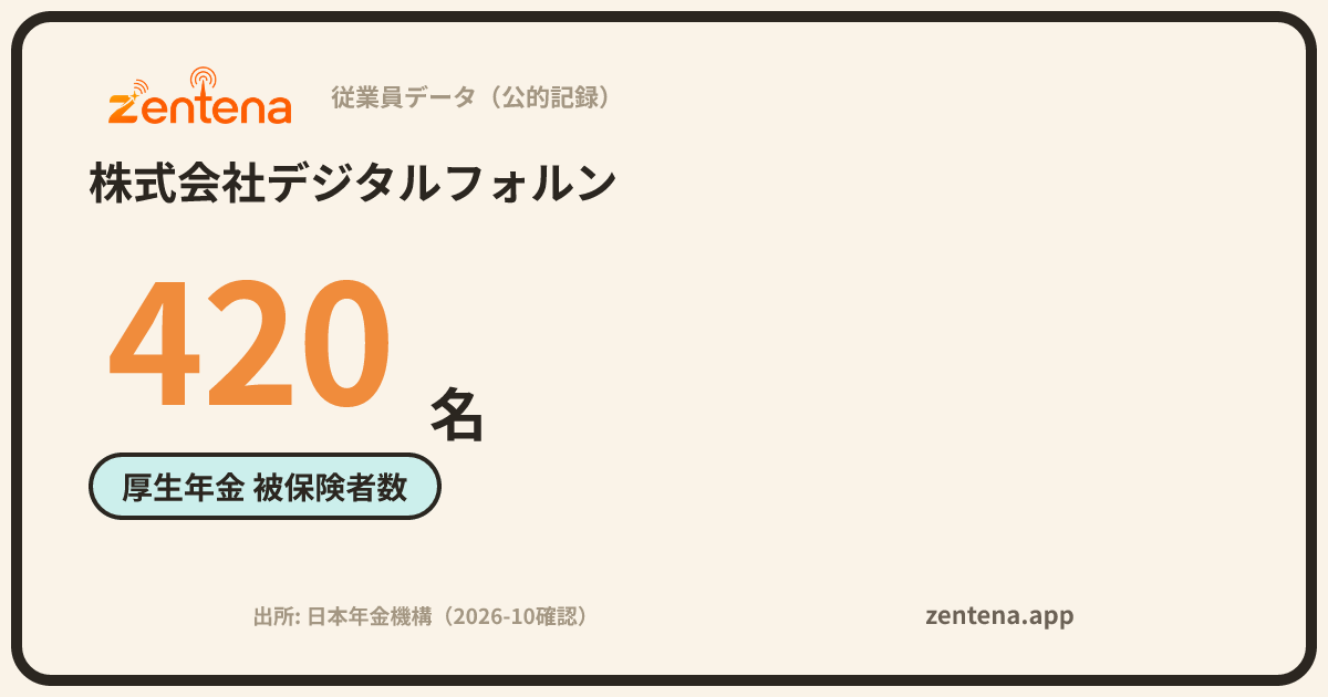 株式会社デジタルフォルンの従業員データカード