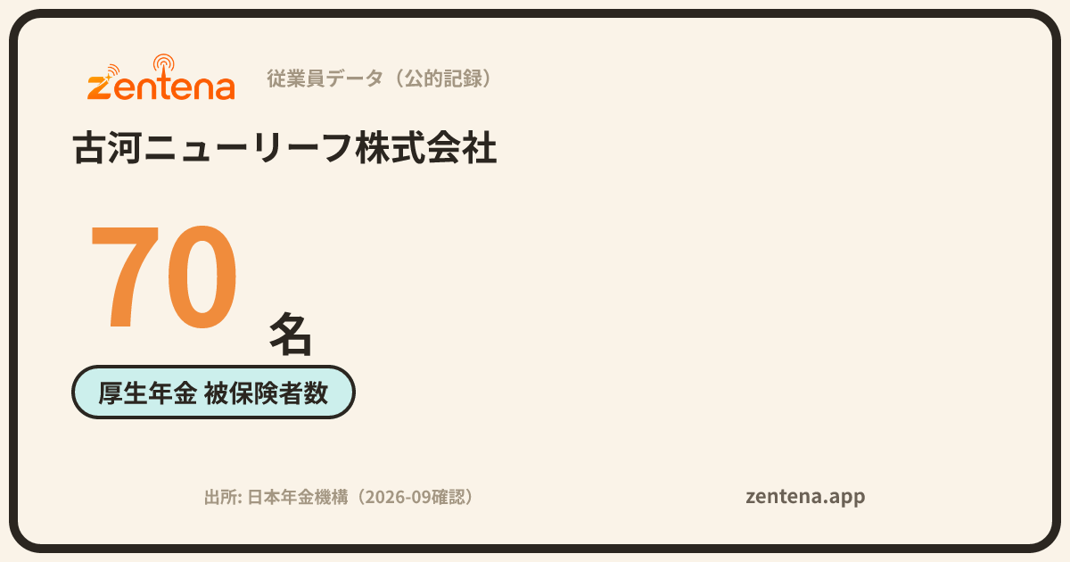 古河ニューリーフ株式会社の従業員データカード