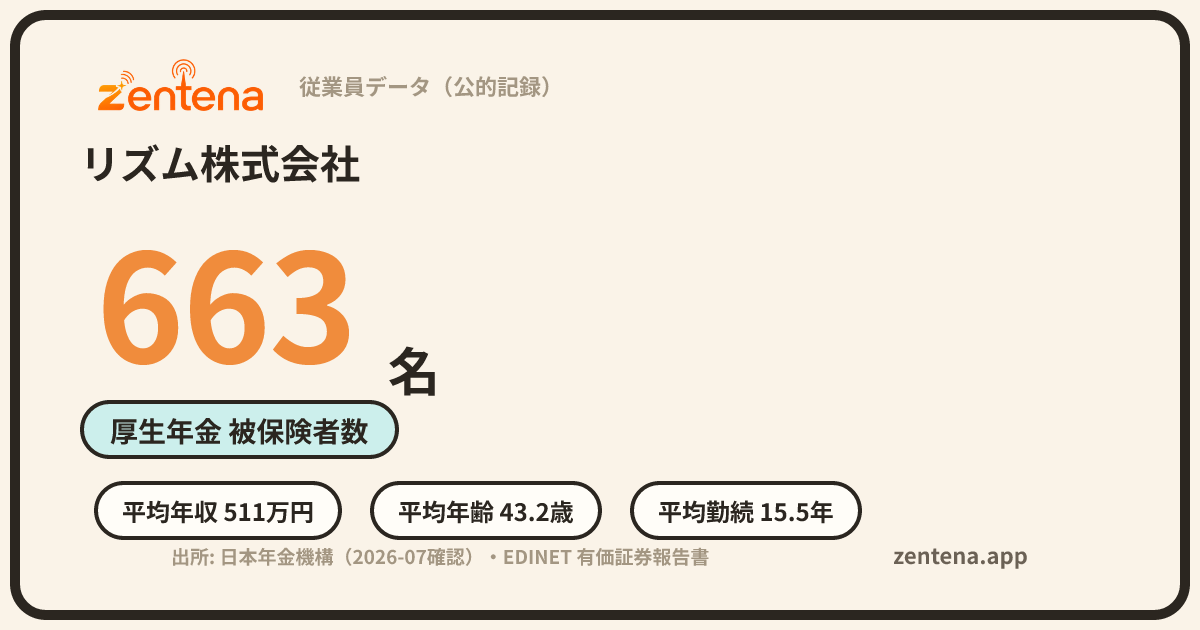 リズム株式会社の従業員データカード