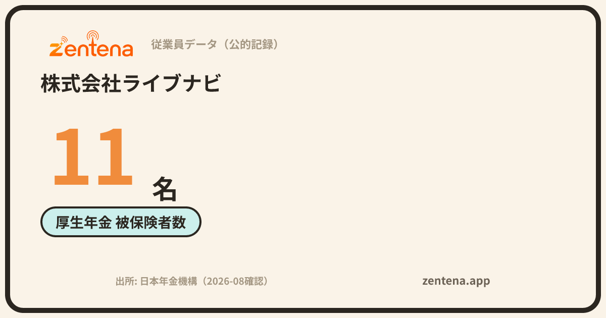株式会社ライブナビの従業員データカード