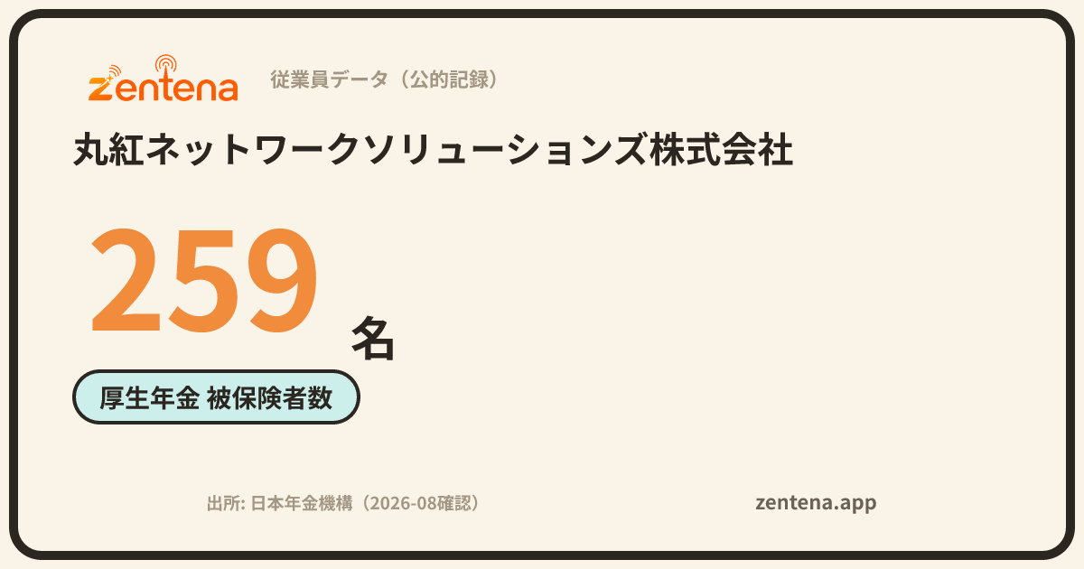 丸紅ネットワークソリューションズ株式会社の従業員データカード