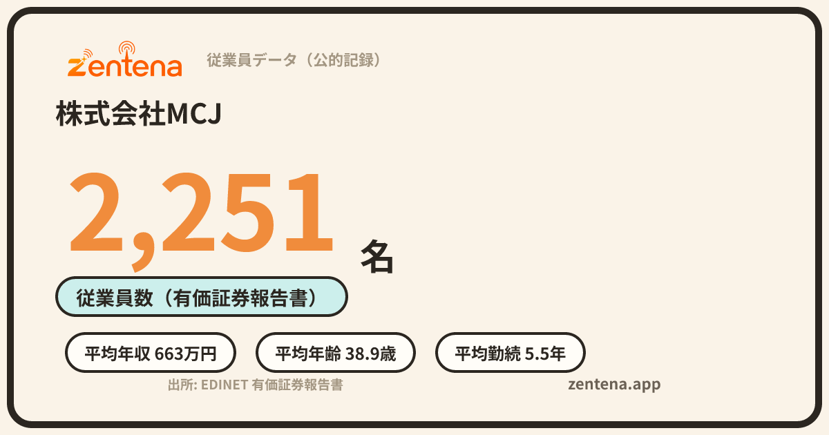 株式会社MCJの従業員データカード