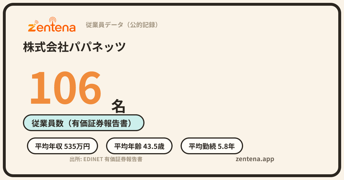 株式会社パパネッツの従業員データカード