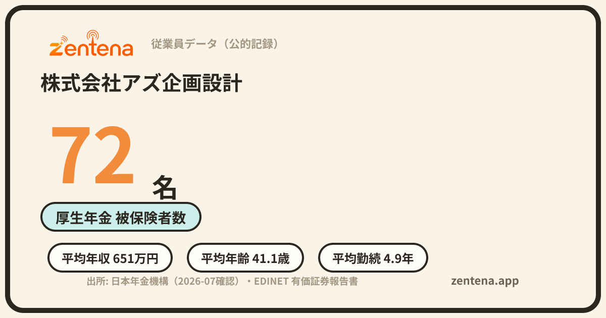 株式会社アズ企画設計の従業員データカード
