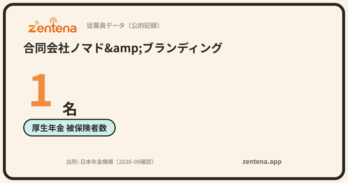 合同会社ノマド&ブランディングの従業員データカード