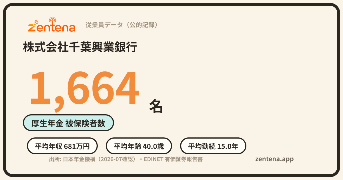 株式会社千葉興業銀行の従業員データカード