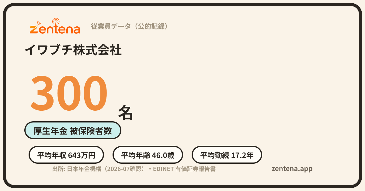 イワブチ株式会社の従業員データカード