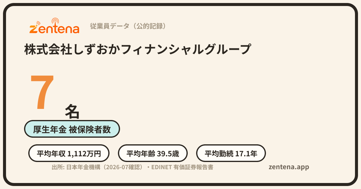 株式会社しずおかフィナンシャルグループの従業員データカード