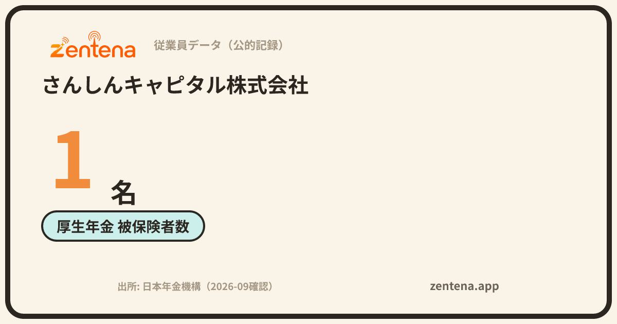 さんしんキャピタル株式会社の従業員データカード