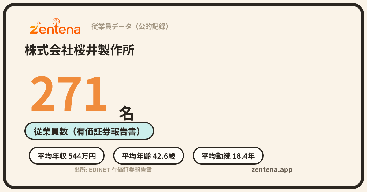 株式会社桜井製作所の従業員データカード