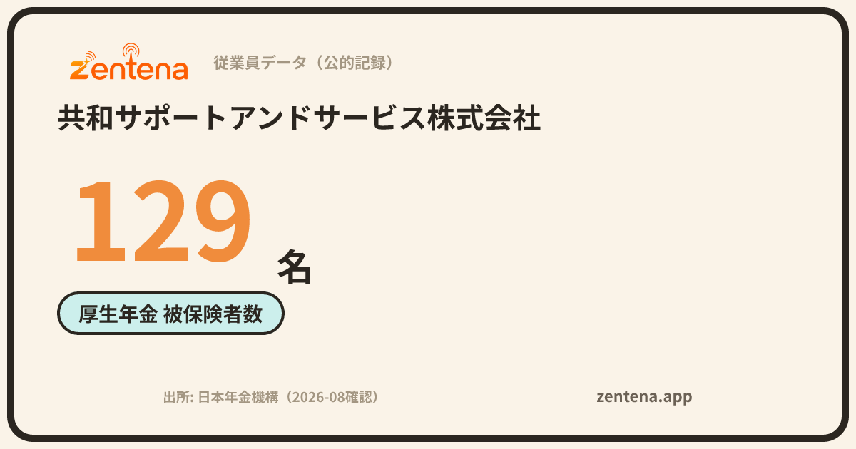 共和サポートアンドサービス株式会社の従業員データカード