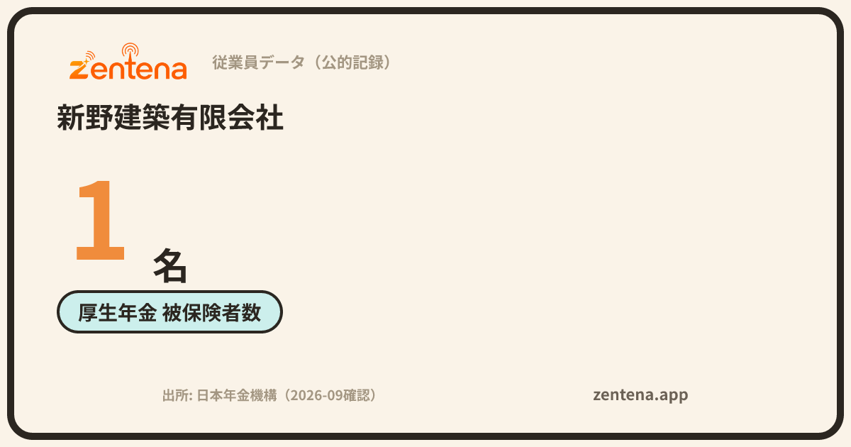 新野建築有限会社の従業員データカード