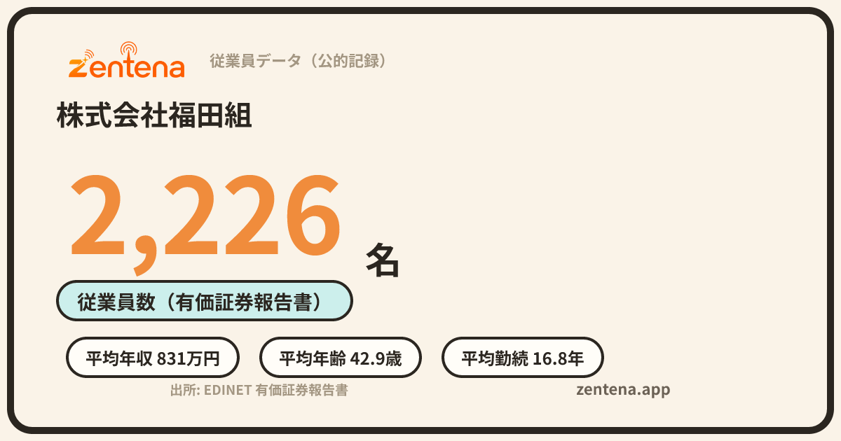 株式会社福田組の従業員データカード