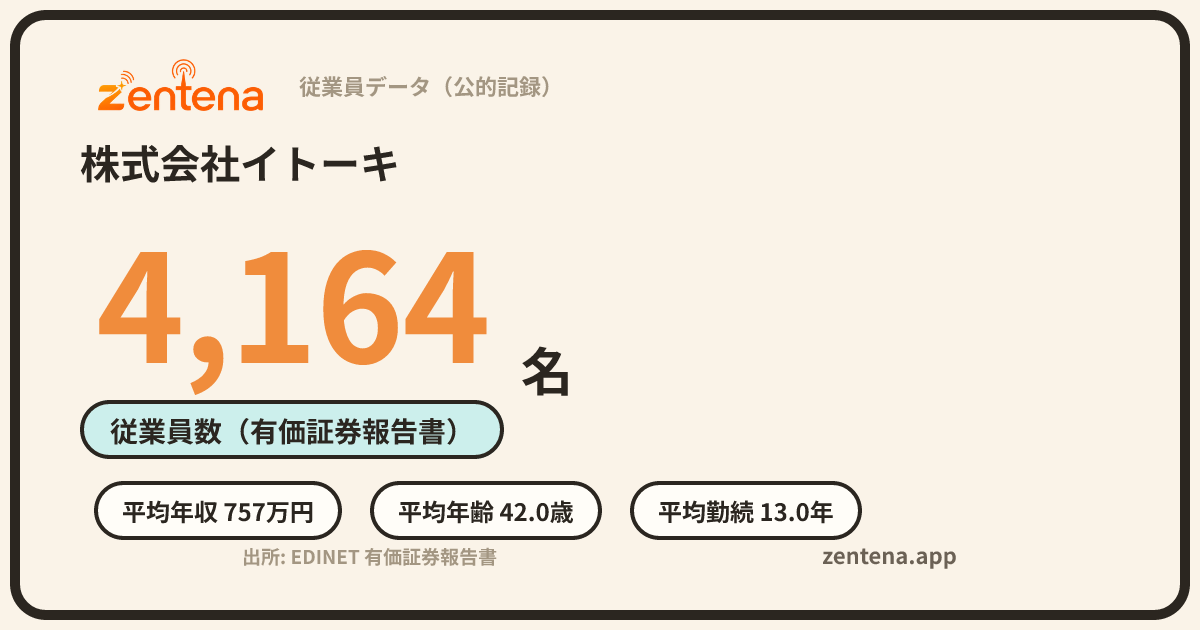 株式会社イトーキの従業員データカード