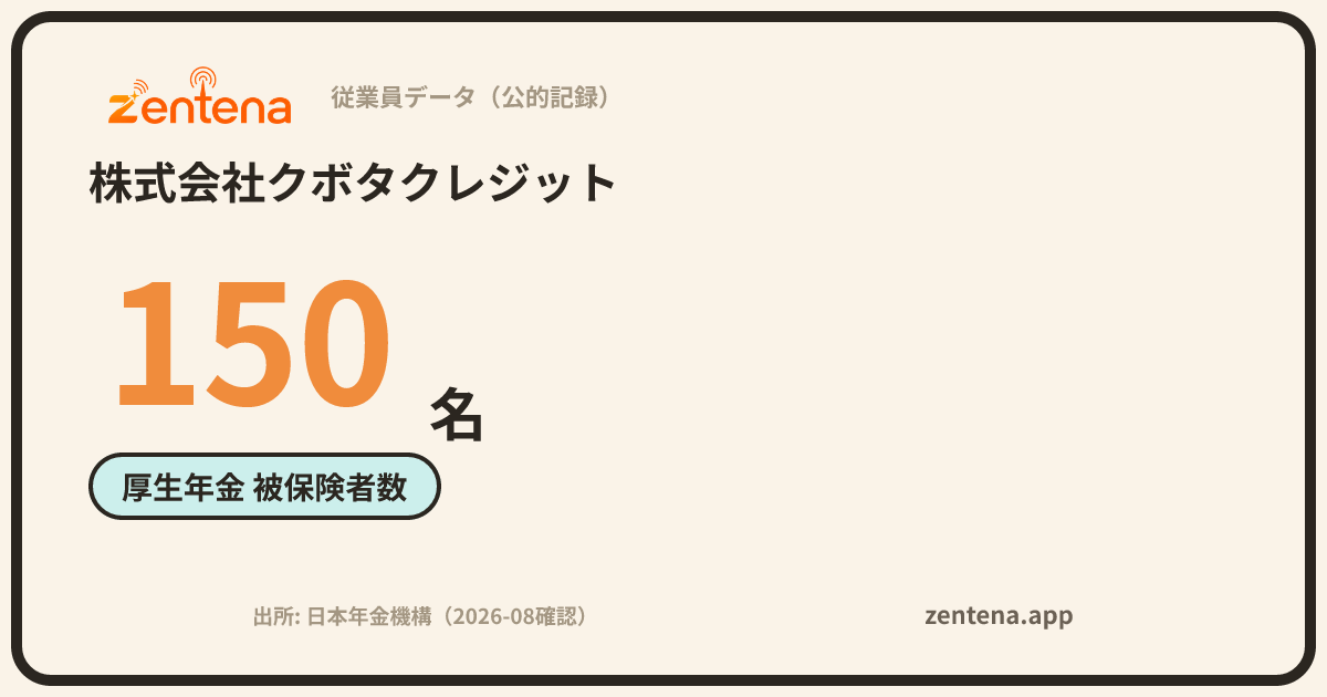 株式会社クボタクレジットの従業員データカード
