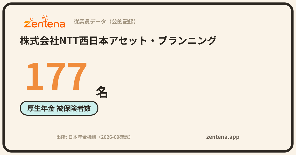 株式会社NTT西日本アセット・プランニングの従業員データカード