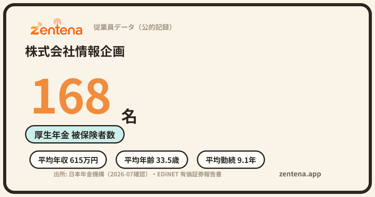株式会社情報企画の従業員データカード