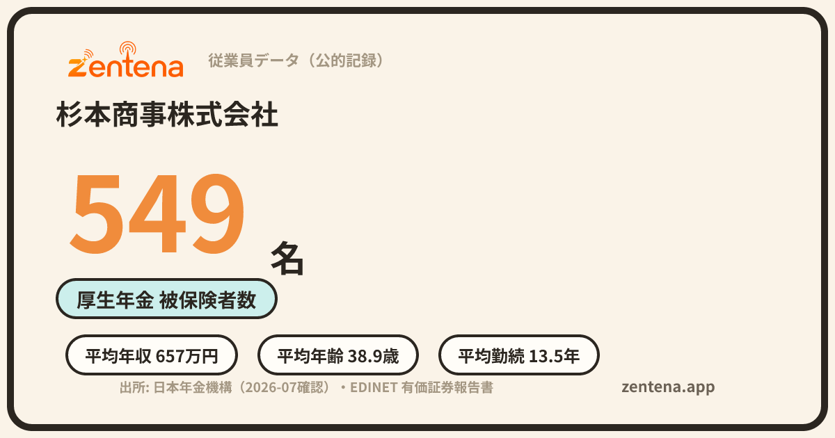 杉本商事株式会社の従業員データカード