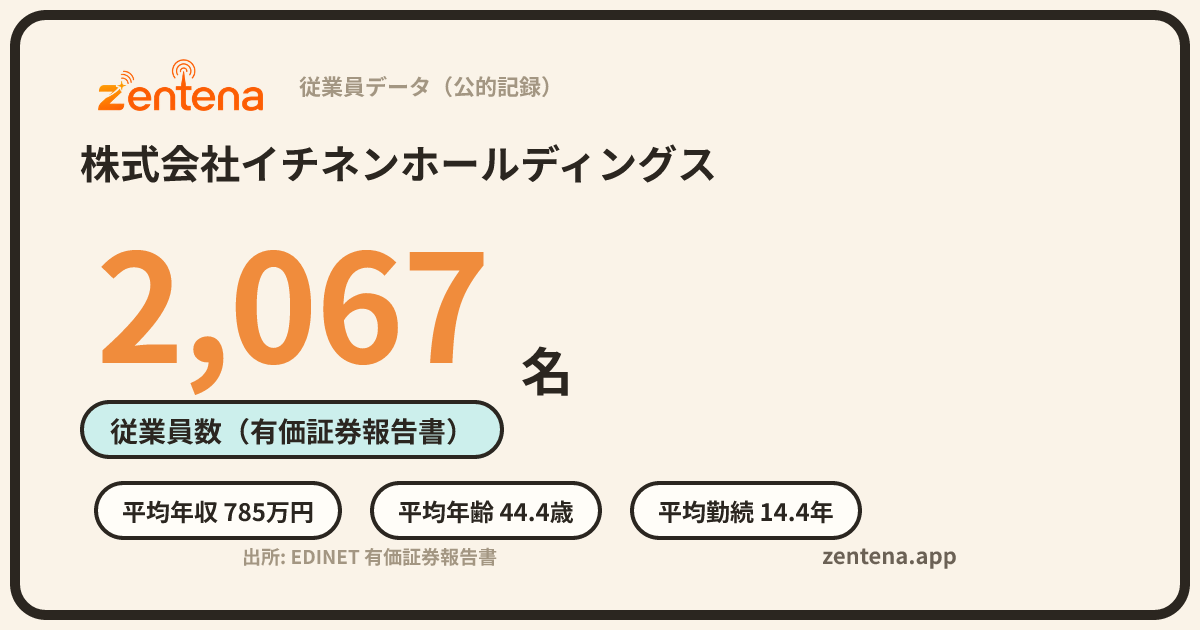 株式会社イチネンホールディングスの従業員データカード