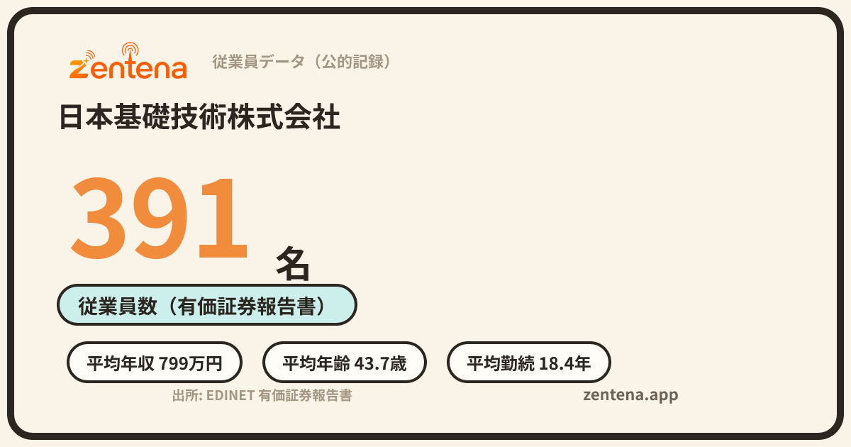 日本基礎技術株式会社の従業員データカード