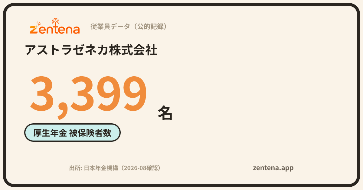 アストラゼネカ株式会社の従業員データカード