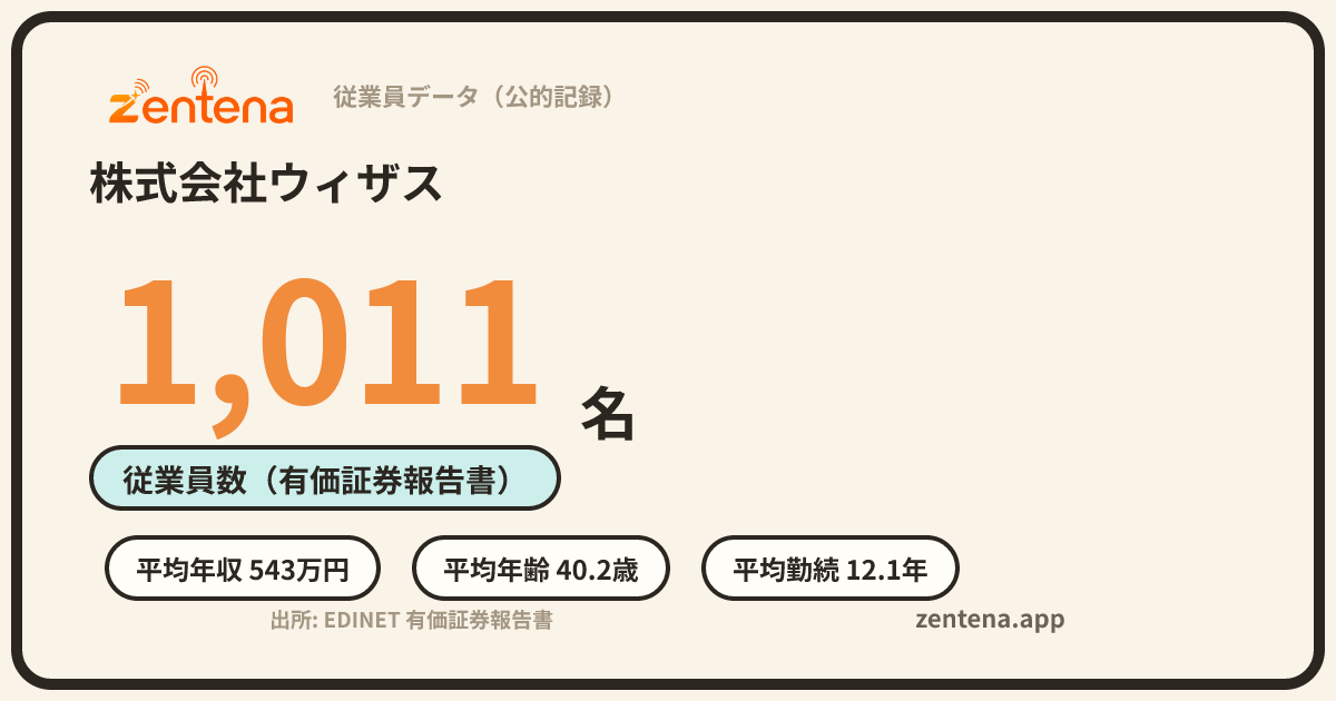 株式会社ウィザスの従業員データカード