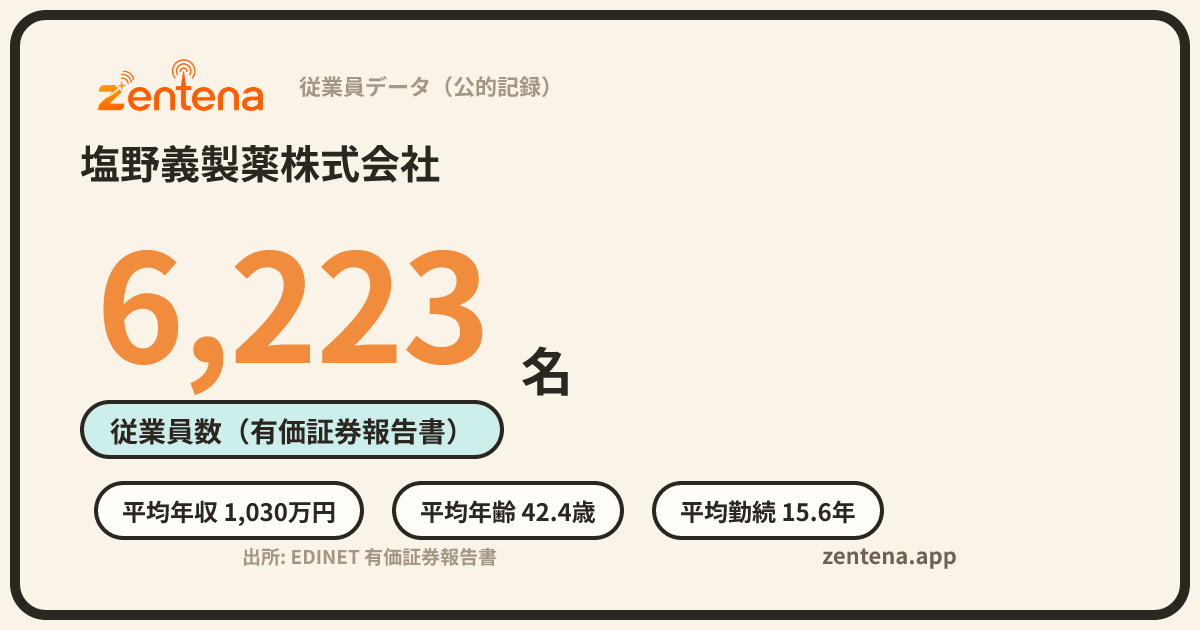 塩野義製薬株式会社の従業員データカード