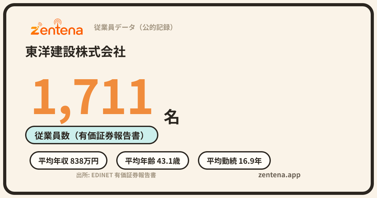 東洋建設株式会社の従業員データカード