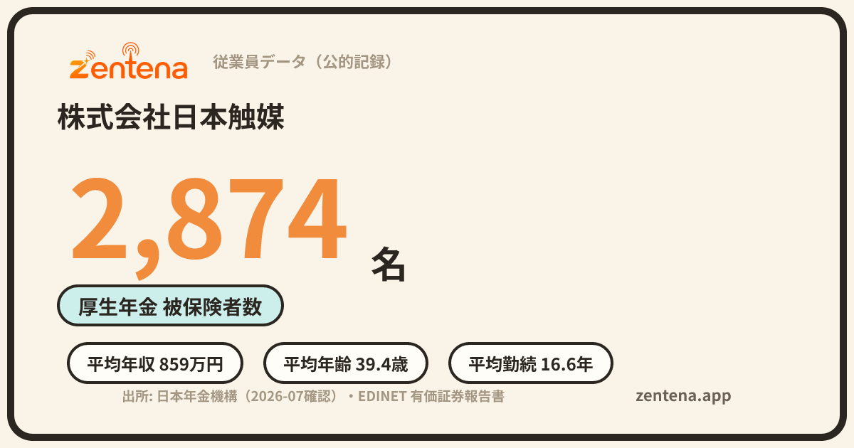 株式会社日本触媒の従業員データカード