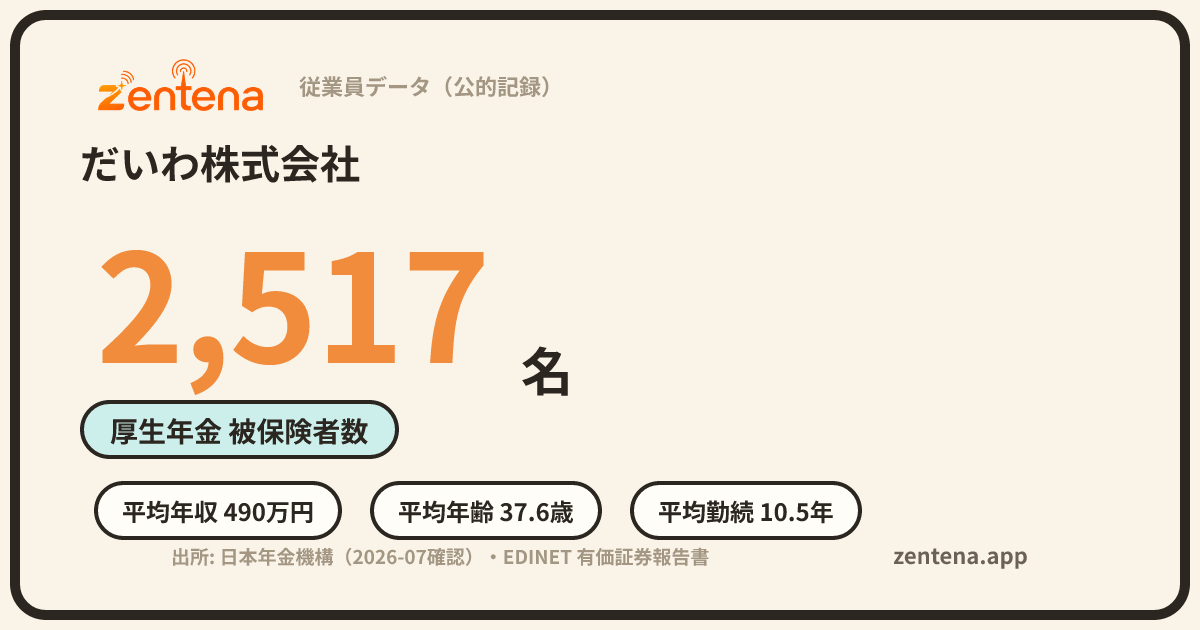 だいわ株式会社の従業員データカード