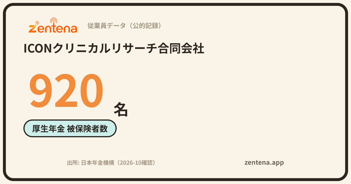 ICONクリニカルリサーチ合同会社の従業員データカード