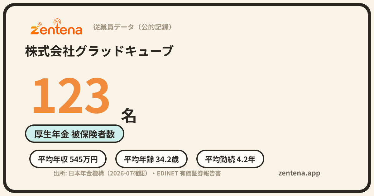 株式会社グラッドキューブの従業員データカード