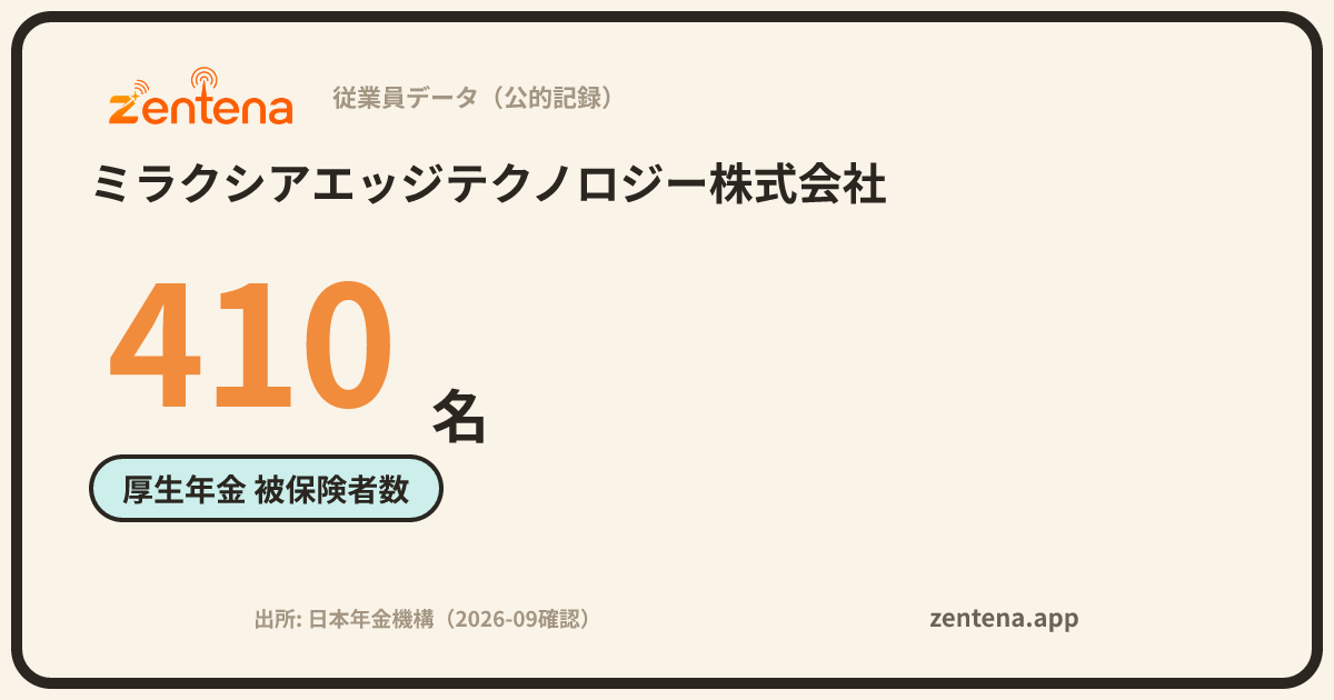 ミラクシアエッジテクノロジー株式会社の従業員データカード
