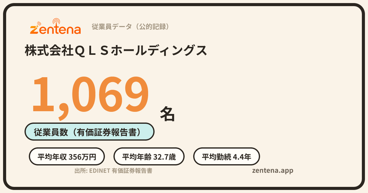 株式会社ＱＬＳホールディングスの従業員データカード